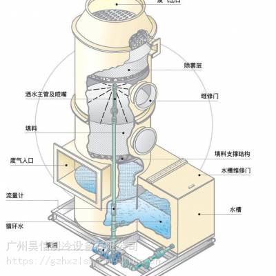 PP喷淋塔