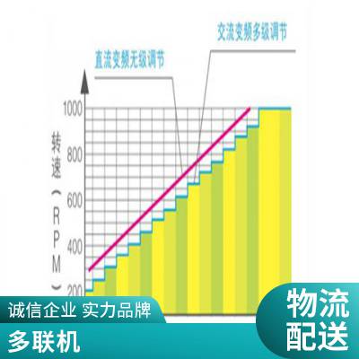 美的 免费预算设计安装 强劲风力 MDVX直流变频智能多联中央空调