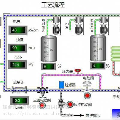 欧姆龙CJ1M PLC编程及数据采集远程控制