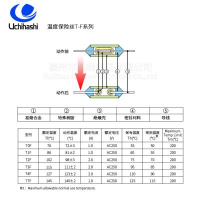 PSE¶ȱ˿Uchihashi۶T3F