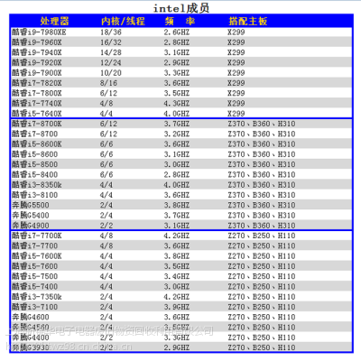 Ϻi3i5i7i9CPUգרҵ̨ʽͺCPU