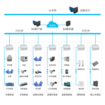 南京酒店楼宇自控系统 欢迎咨询 南京苏科慧控智能科技供应