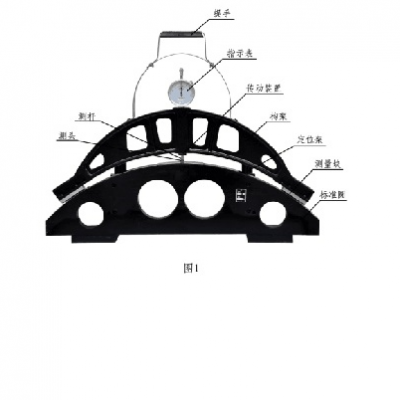 SYH供型号:GF922-DT 库号：M207004轮径检查尺