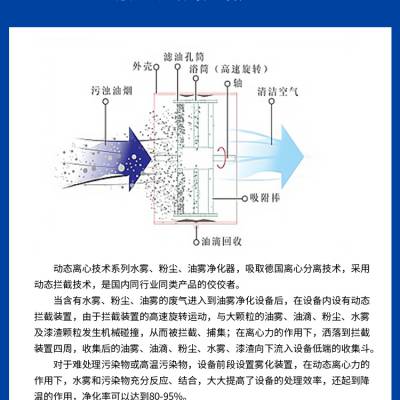 热处理油雾拦截器 不锈钢油雾拦截器 不锈钢甩油盘净化器