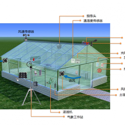 温室智慧农业解决方案圣联智控数字化农业服务商