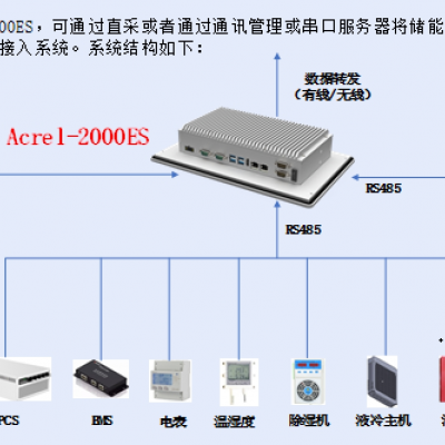 ACREL-2000ESϵy(tng)PCS/BMS늳؏Sܼ̱̃O(jin)ع