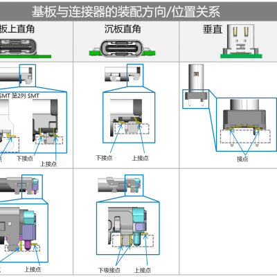 现料供货原装Hirose连接器/DF14A-25P-1.25H(35)