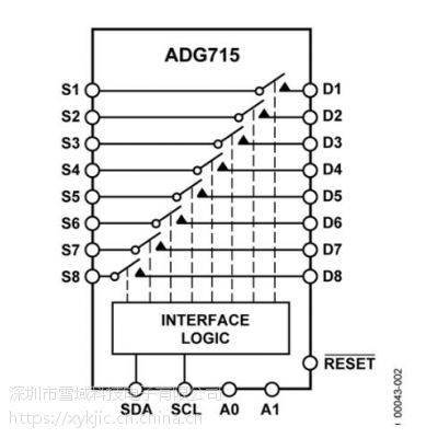 ADG715BRUZ-REEL7ADIרӪIC ͨ