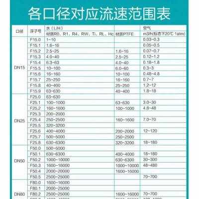 水平式金属管流量计 循环水转子流量计