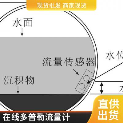 多普勒流速仪在线式超声波渠道流量计壁挂河道明渠探头监测表