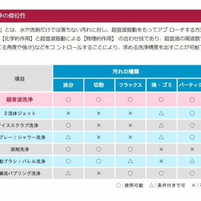 日本KAIJO 超音波清洗机/清洗系统/干燥设备