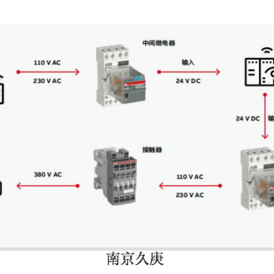 南京电子ABB继电器***榜 服务为先 南京久庚自动控制供应