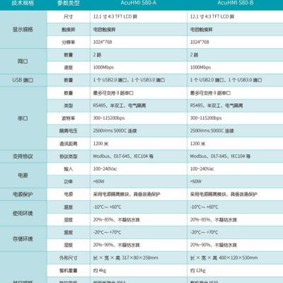 AcuHMI580-B智能监控设备
