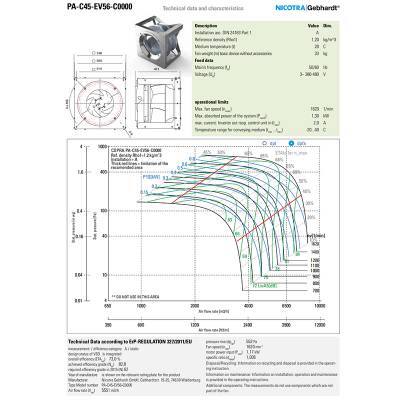 3~ 380-480V ECٷ PA-C45-EV56-C0000 NICOTRA ƴ
