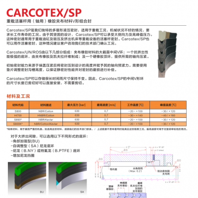 CARCOcaecosealTEX/SP VϷ