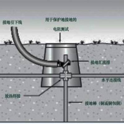 防雷接地监测井 防雷地网维护保养观测井 树脂材质测试井