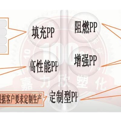 台州PP原料 推荐咨询 苏州金钥匙塑化供应