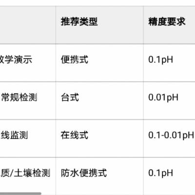 大表数码管大屏幕显示在线PH计PHG5202工业酸度计