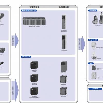 Azbil山武温度控制器火焰检测器AUD300C1000