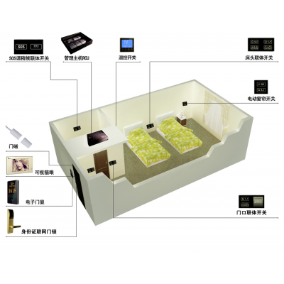 【常州客控品牌】美捷德MRC388N智慧酒店客控系统 房控专业定制厂商 智能开关