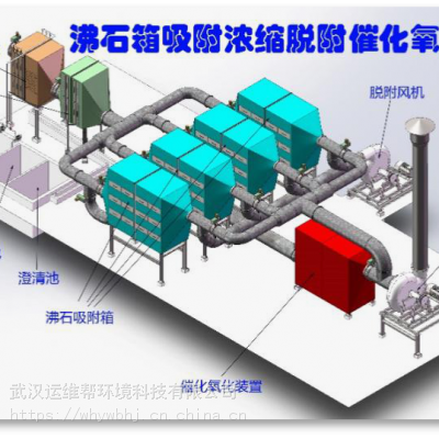 挥发性有机物自动在线监测系统TVOC-VOCs