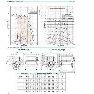 NICOTRAƴ DDMP 225/240 M6A1 DA5 RD+FL 220Vɢȷ