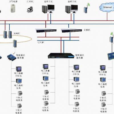 智慧校园能耗管理系统 安科瑞