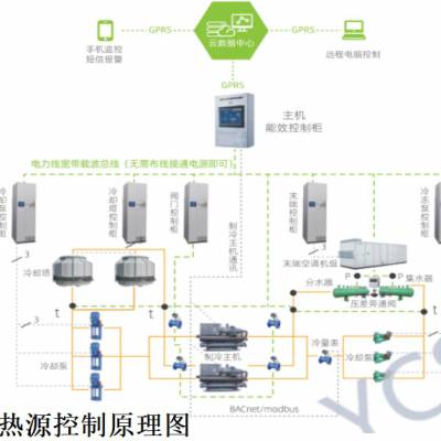 ECS-7000MT冷却塔节能控制器-冷热源群控系统 PLC控制柜