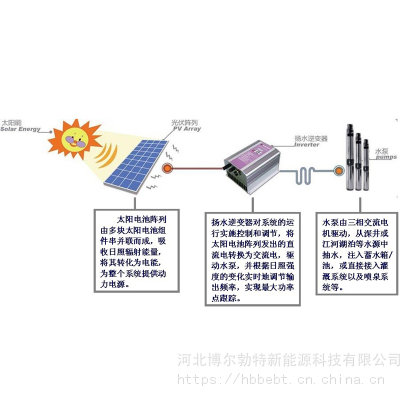 太阳能供电系统深水井湖泊农田灌溉水泵取水不锈钢机身防腐