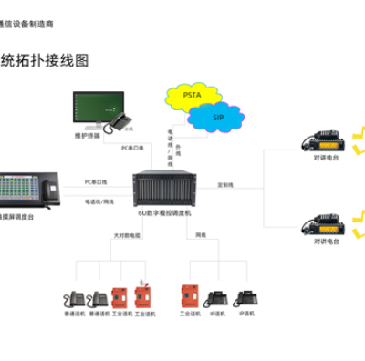 吉林电厂有线调度通讯系统 创新服务 杭州小犇科技供应