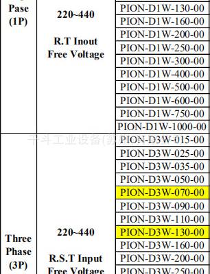 PION单相高效率电力调功器PION-D1W-500-00功率控制器
