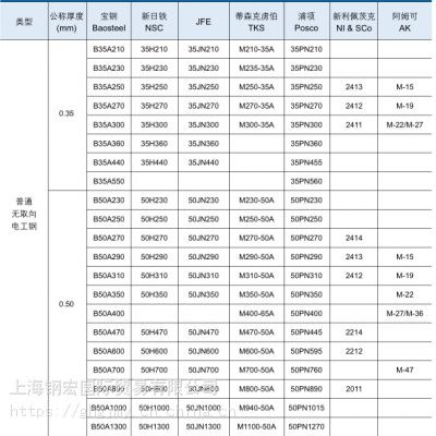 矽钢片M360-35硅钢片35W360铁芯转子定子互感器电机