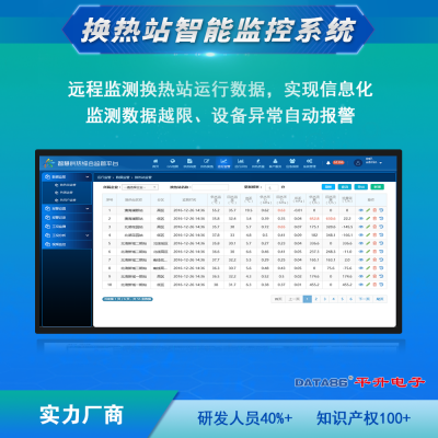 换热站智能监控系统 供热物联网监控系统 无人值守供暖换热站监控系统