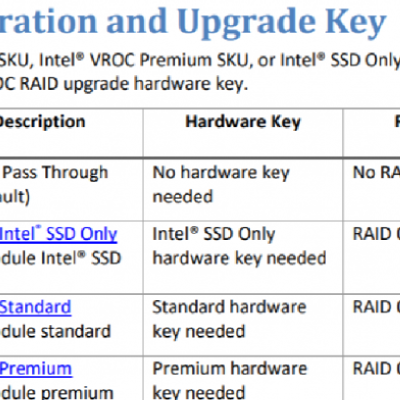 AOC-VROCSTNMOD Intel Standard harduare RAID0/1/10
