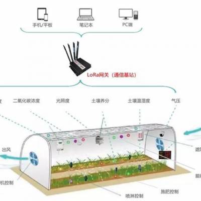 睿农科技智能温室控制柜农业控制系统物联网温室大棚智能环境监测