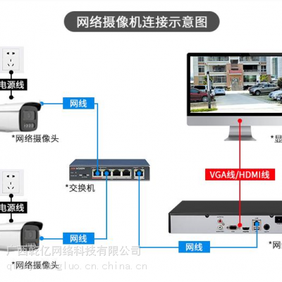 桂林网络高清监控摄像机，桂林监控安装，桂林网络监控安装清仓