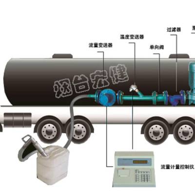 YLJ-II宏健灌装设备车载式定量控制系统全自动液体定量装车系统