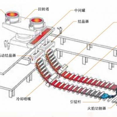 冶金行业***油脂 炼钢 扇形段设备轴承润滑脂 长城 FPNR 润滑脂