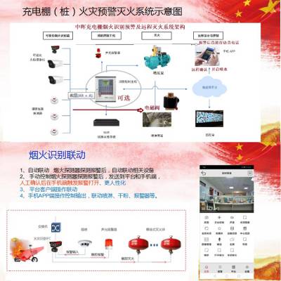 防火 报警 火焰识别 手机短信 打电话 消安管理平台