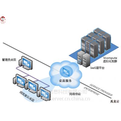 桌面云解决方案 云计算机教室 教学云终端 YL103 禹龙云 云教室解决方案 桌面云终端