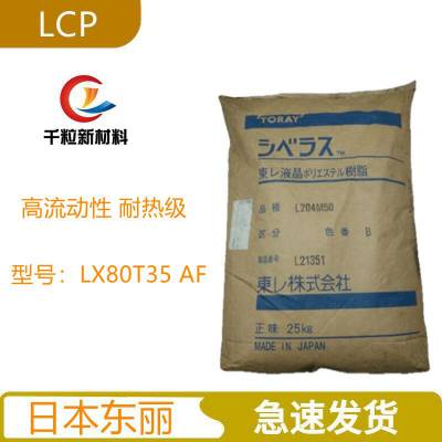 LCPձLX80T35 AF 35%+ ǿ  ȼ