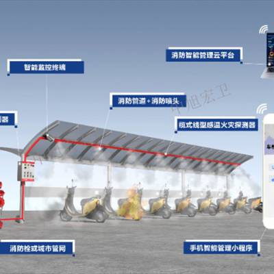 南山区地上车棚车棚消防厂家 真诚推荐 南京中旭安全科技供应