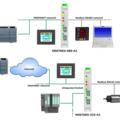 PROFINET from/to Modbus|Э|ֳ|ADFweb