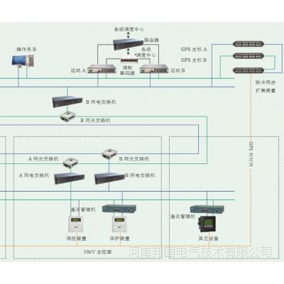 许继后台监控CBZ-8000综合自动化系统