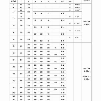 气体旋进旋涡流量计-旋进旋涡流量计-武汉开仪测控