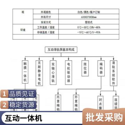 滑轨屏互动触摸屏移动旋转多屏联动直线轨道液晶电视一体机