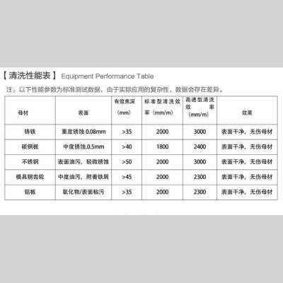 树脂激光清洗机 300瓦激光除油机激光洗清机厂家