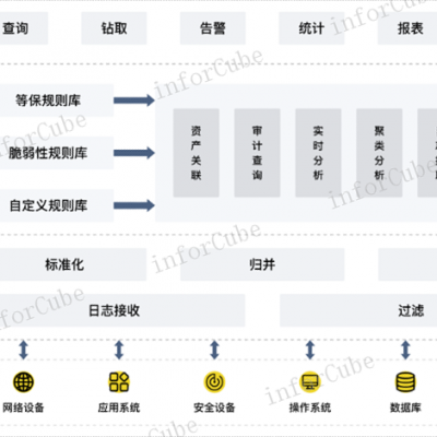 IoT设备 值得信赖 上海上讯信息技术股份供应