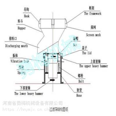 勇梅机械不锈钢卧式气流筛筛分机-筛粉机-气旋筛定做