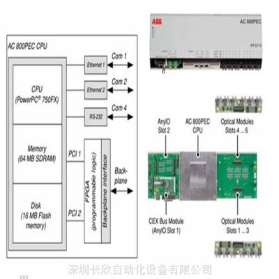 ABB系列PM573-ETH供应DCS系统备件直流电源模块品质服务